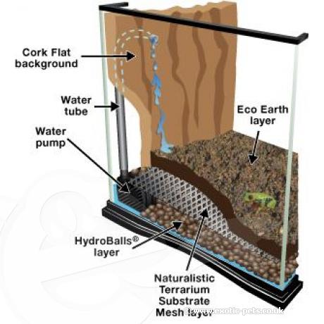 Zoo Med Hydroballs Expanded Clay Substrate - Clay balls